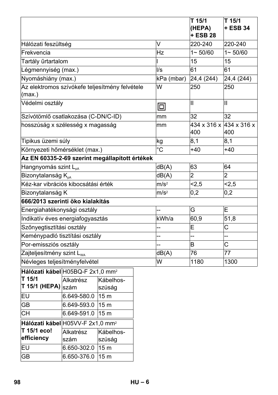 Karcher T 15-1 eco!efficiency User Manual | Page 98 / 176