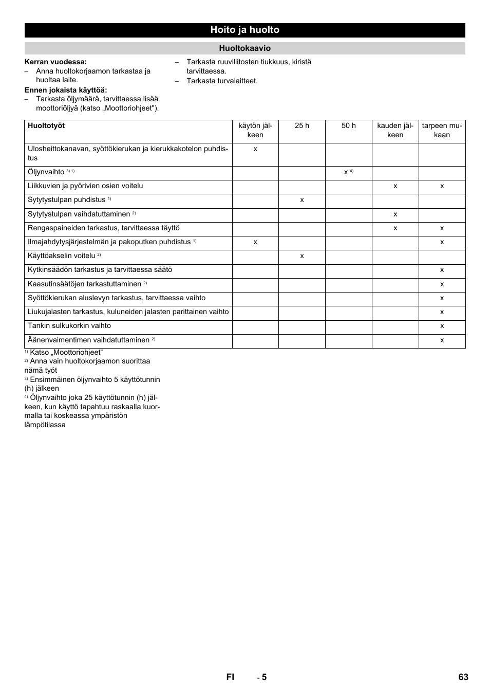 Hoito ja huolto, 63 fi | Karcher STH 5-56 User Manual | Page 63 / 128