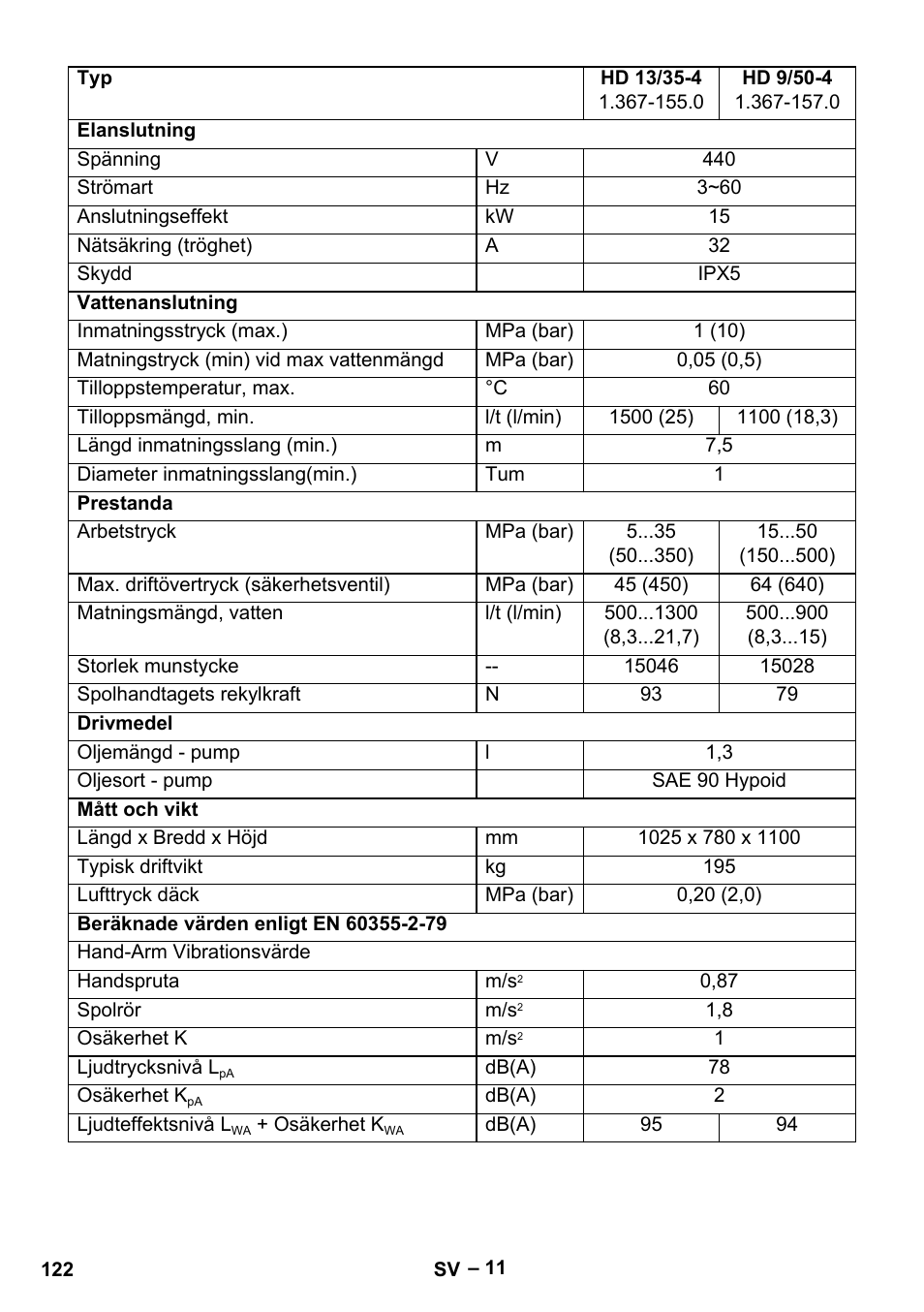 Karcher HD 9-50-4 User Manual | Page 122 / 340