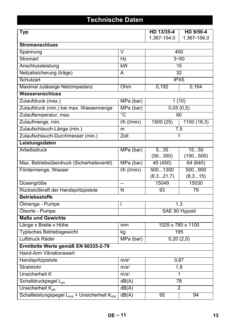 Technische daten | Karcher HD 9-50-4 User Manual | Page 13 / 340