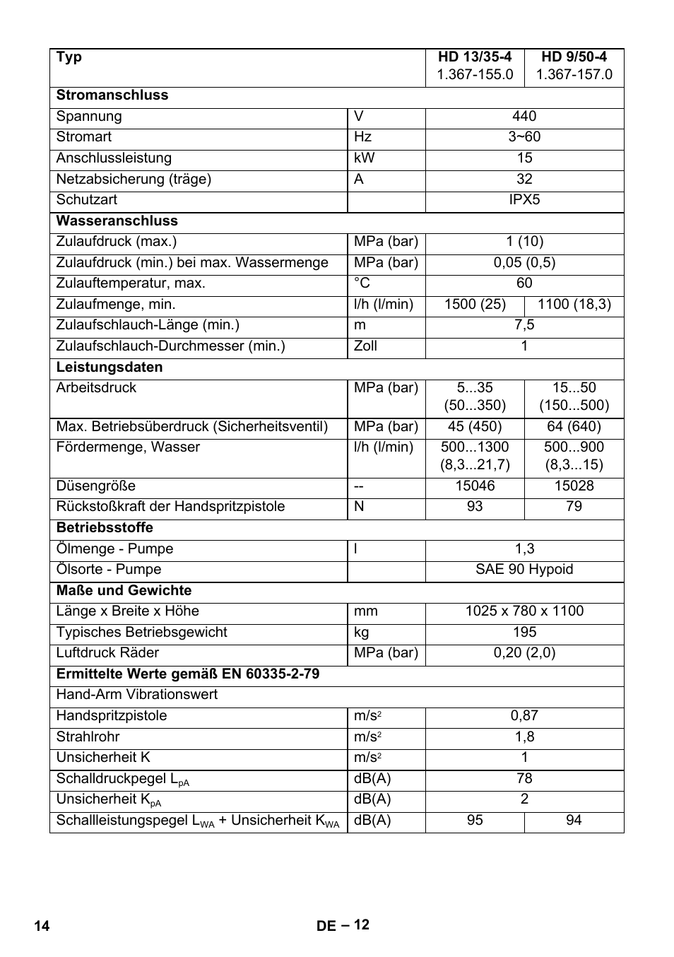 Karcher HD 9-50-4 User Manual | Page 14 / 340
