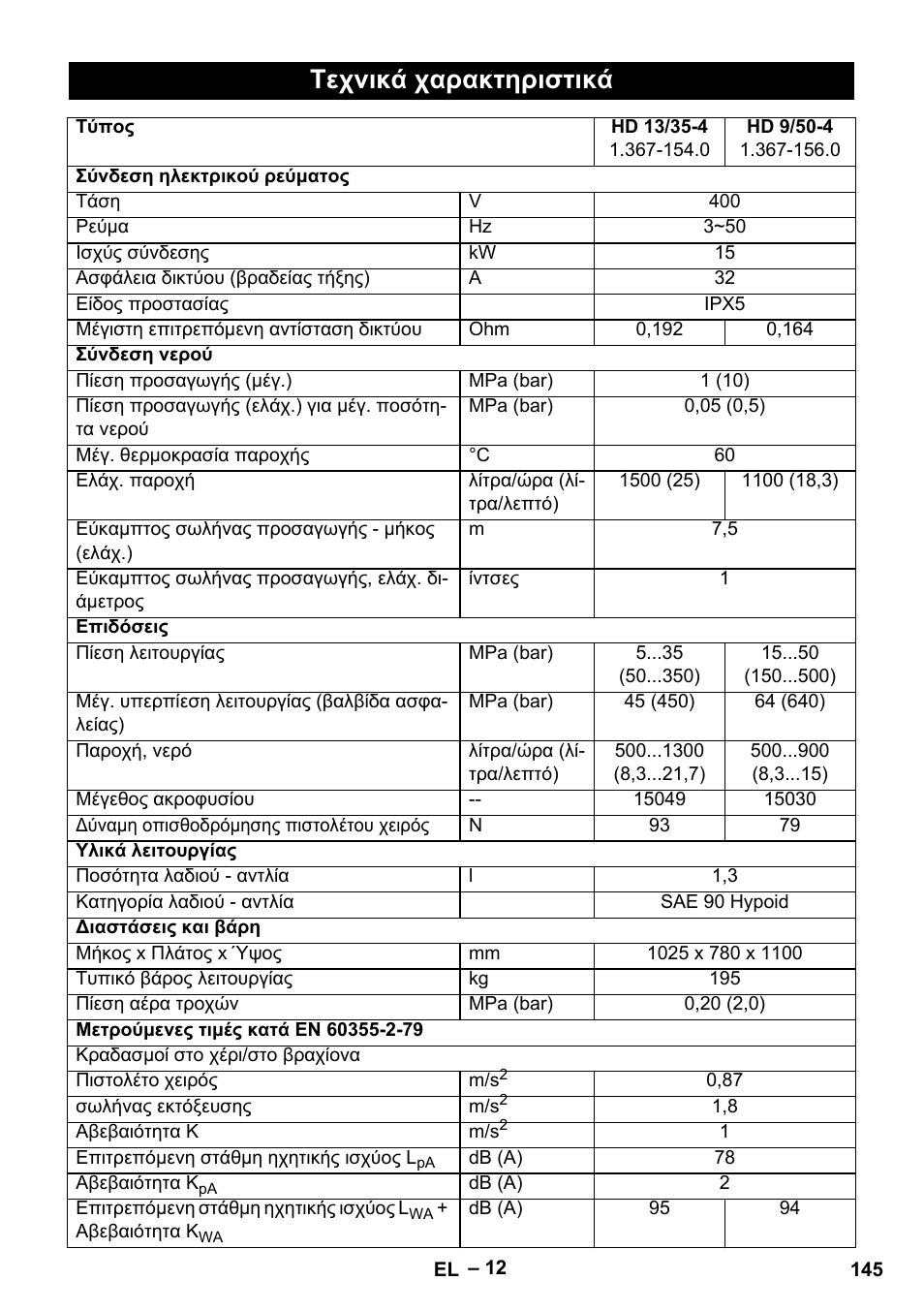 Τεχνικά χαρακτηριστικά | Karcher HD 9-50-4 User Manual | Page 145 / 340