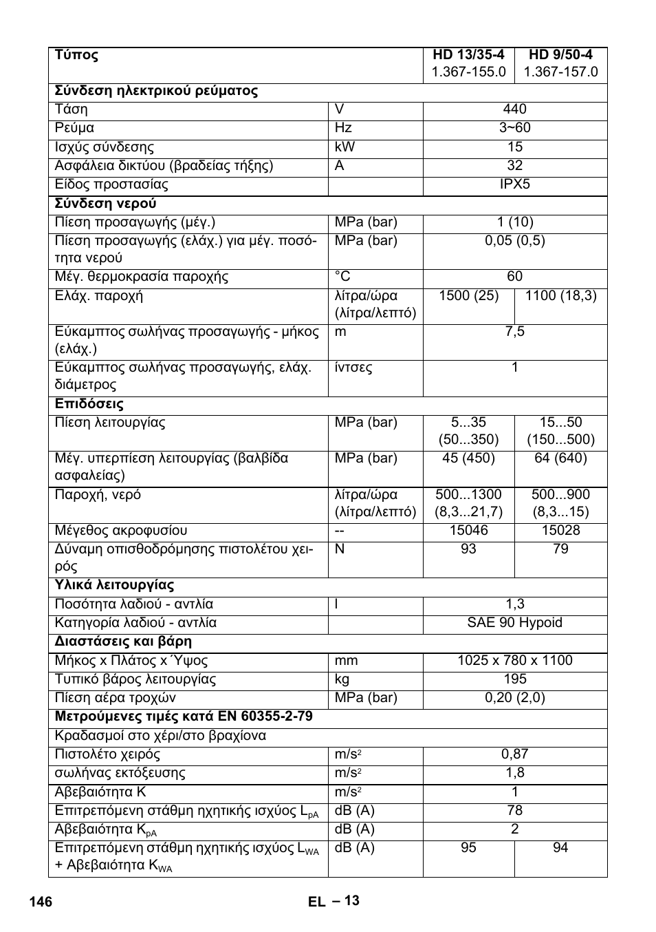 Karcher HD 9-50-4 User Manual | Page 146 / 340