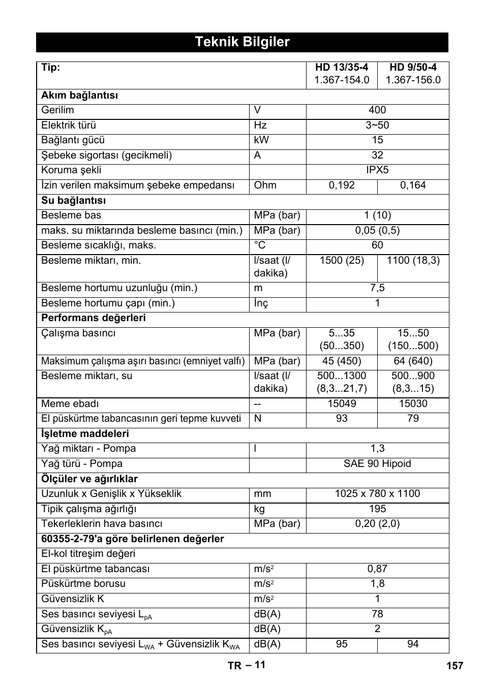 Teknik bilgiler | Karcher HD 9-50-4 User Manual | Page 157 / 340