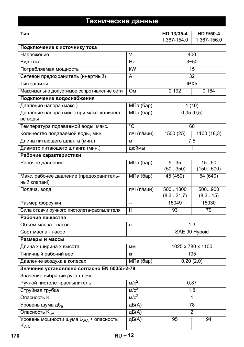 Технические данные | Karcher HD 9-50-4 User Manual | Page 170 / 340