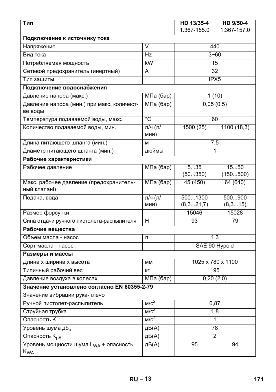 Karcher HD 9-50-4 User Manual | Page 171 / 340