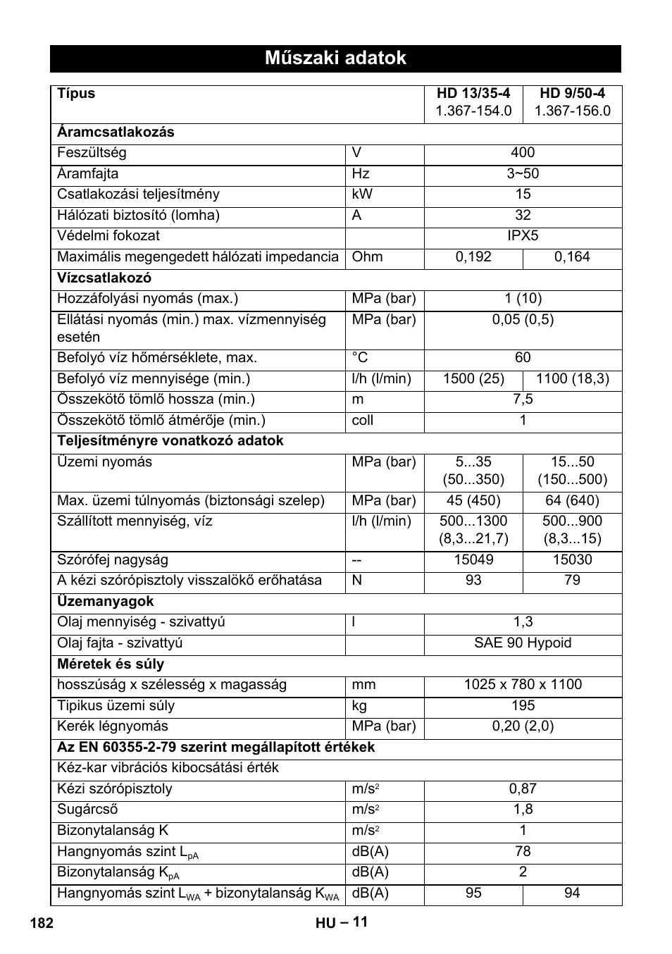 Műszaki adatok | Karcher HD 9-50-4 User Manual | Page 182 / 340