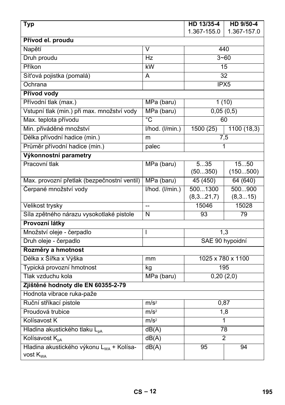 Karcher HD 9-50-4 User Manual | Page 195 / 340