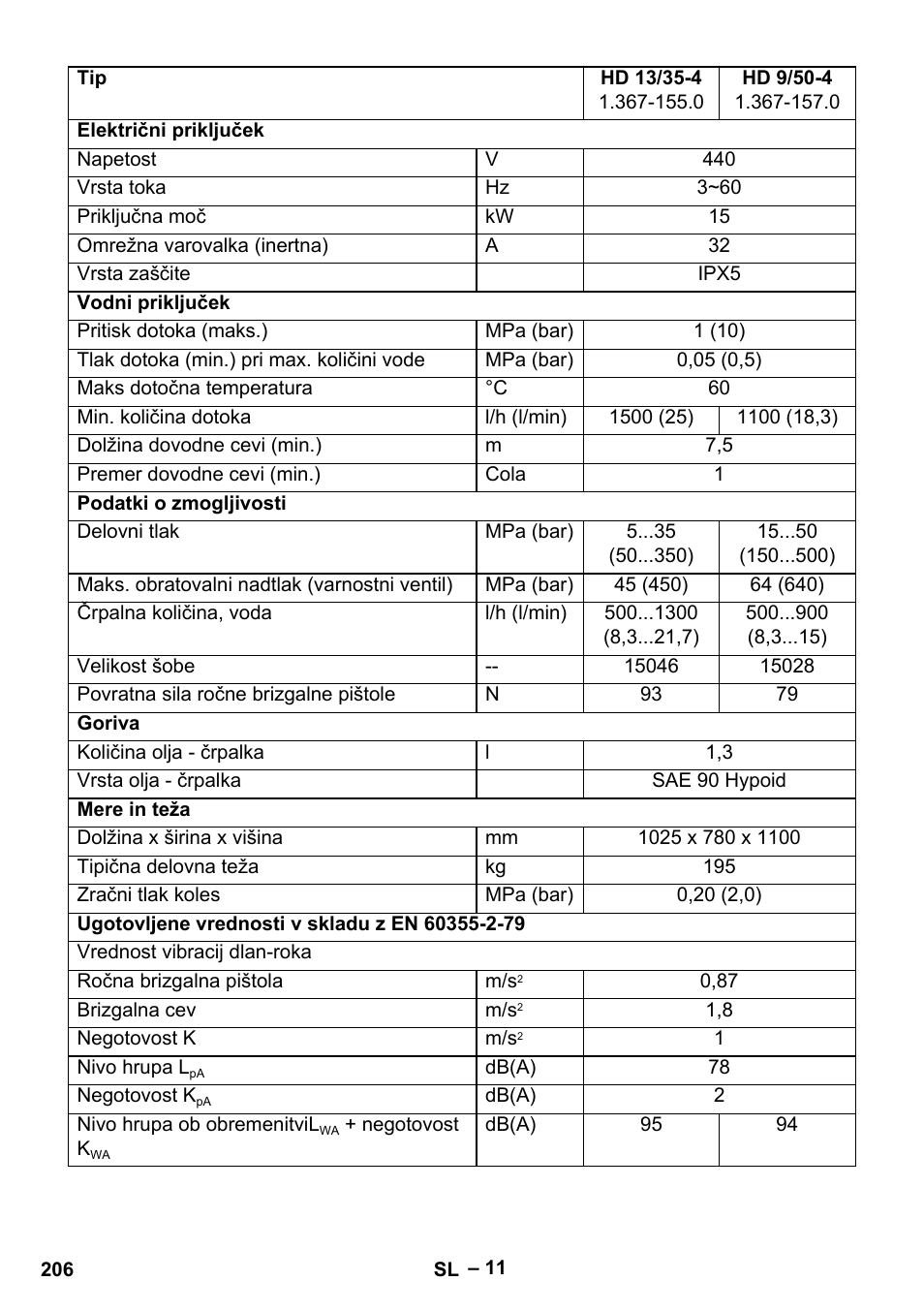 Karcher HD 9-50-4 User Manual | Page 206 / 340