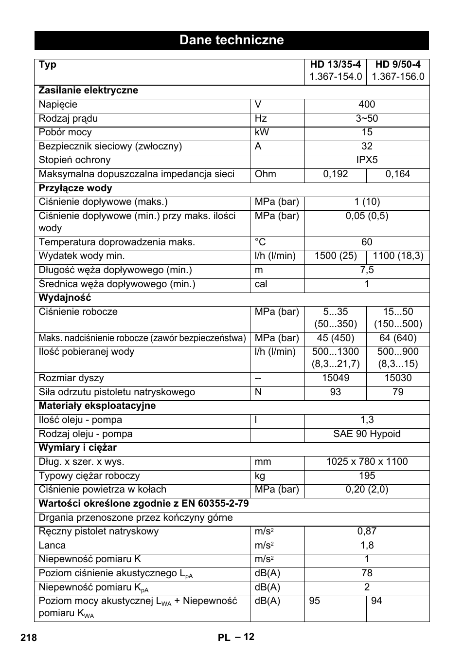 Dane techniczne | Karcher HD 9-50-4 User Manual | Page 218 / 340