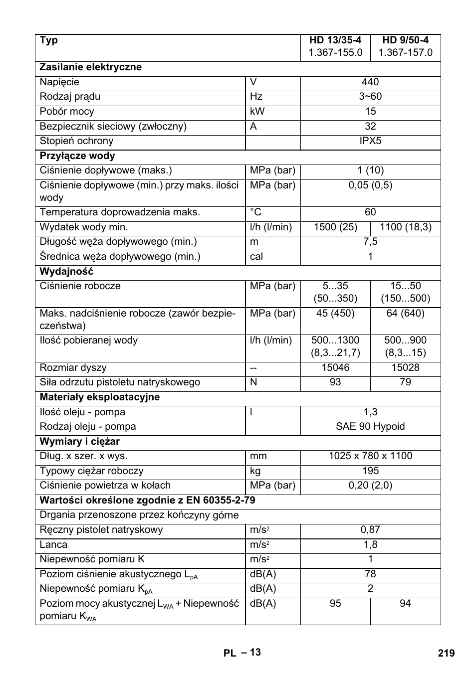 Karcher HD 9-50-4 User Manual | Page 219 / 340