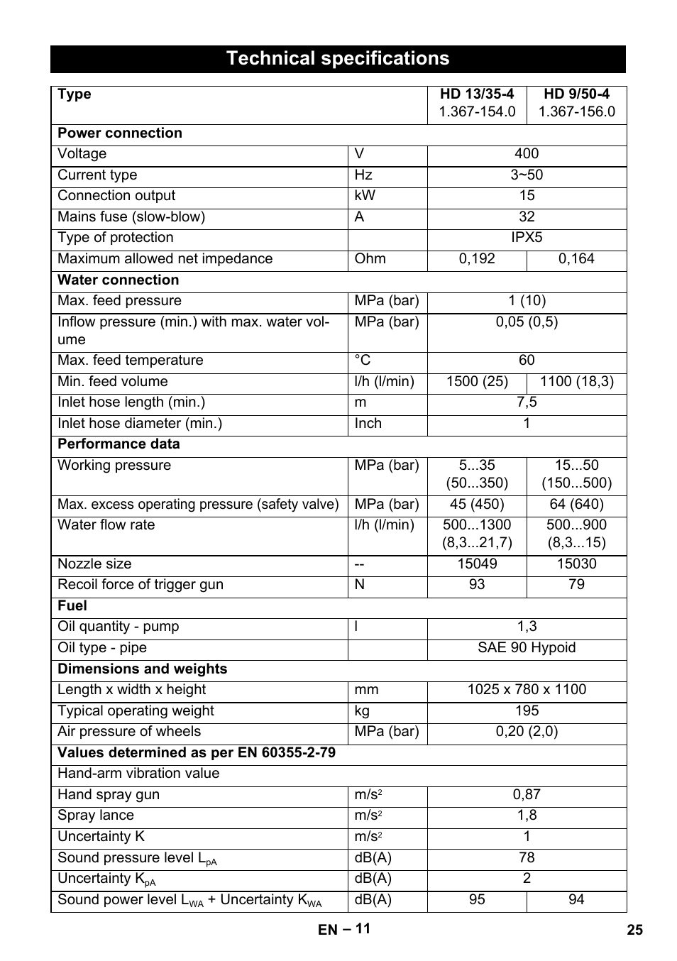 Technical specifications | Karcher HD 9-50-4 User Manual | Page 25 / 340