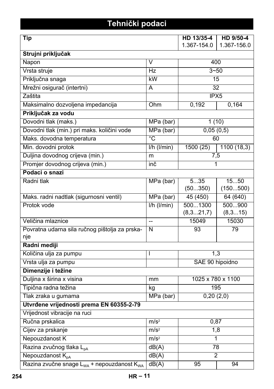 Tehnički podaci | Karcher HD 9-50-4 User Manual | Page 254 / 340