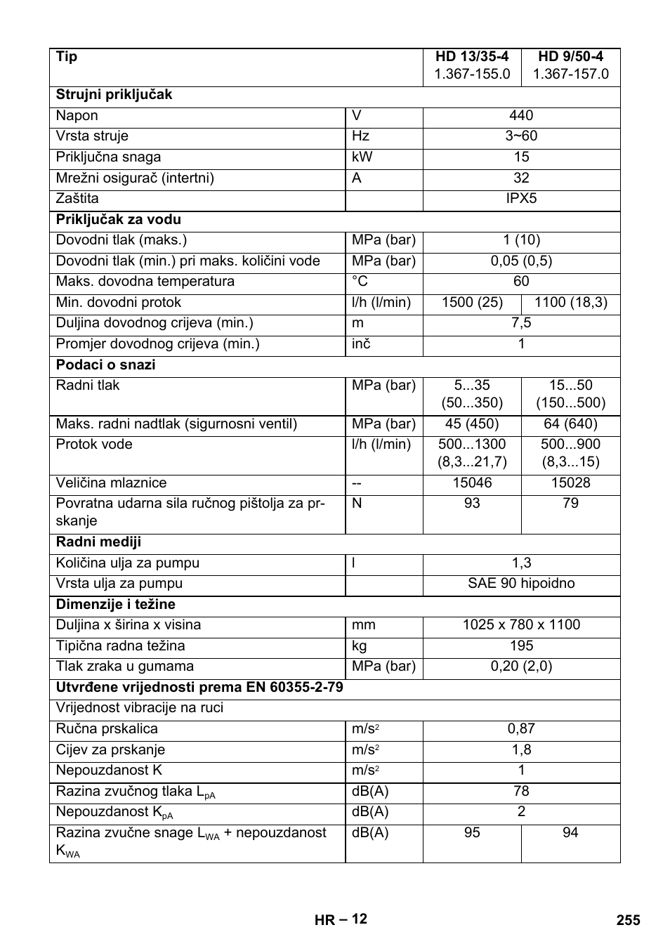 Karcher HD 9-50-4 User Manual | Page 255 / 340