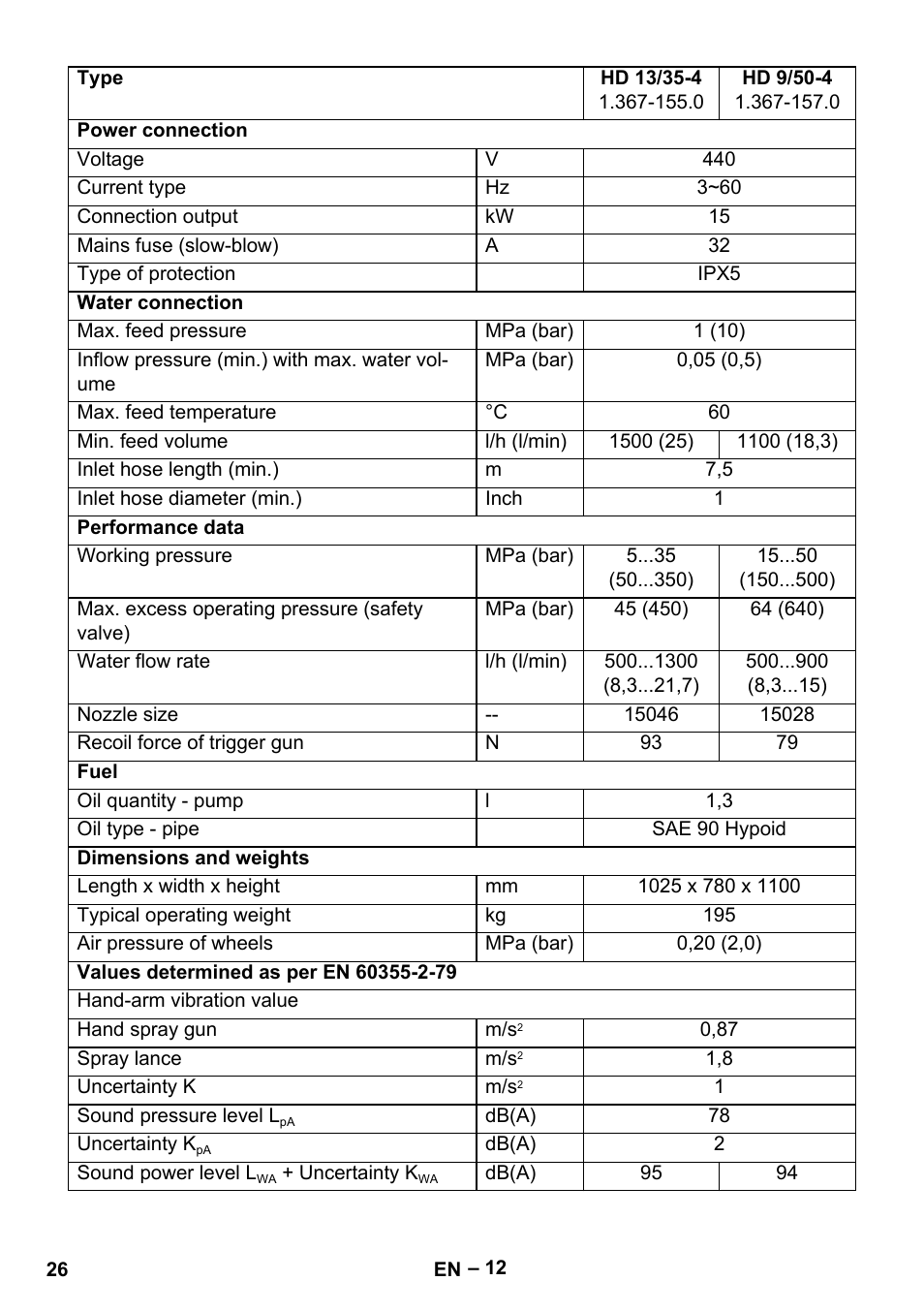 Karcher HD 9-50-4 User Manual | Page 26 / 340