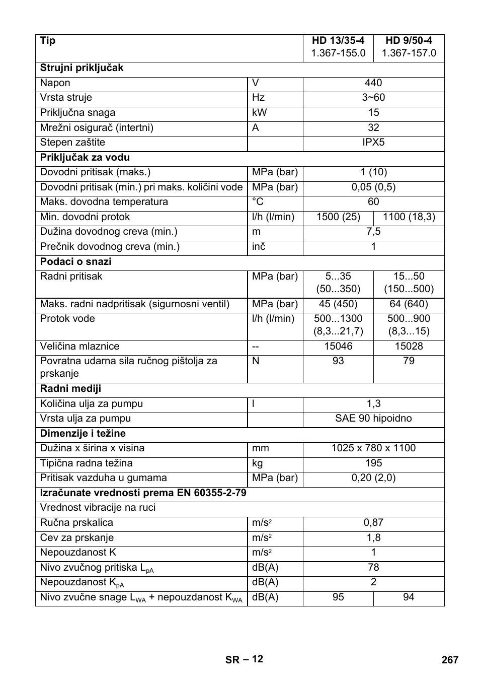 Karcher HD 9-50-4 User Manual | Page 267 / 340