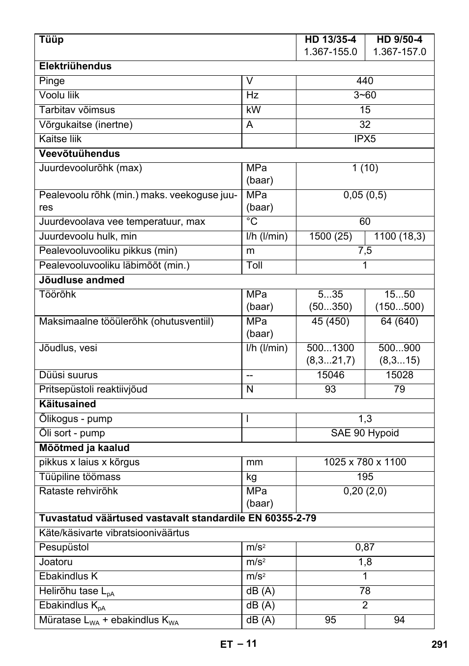 Karcher HD 9-50-4 User Manual | Page 291 / 340