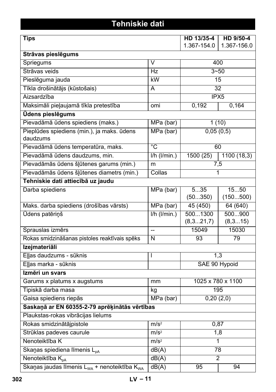 Tehniskie dati | Karcher HD 9-50-4 User Manual | Page 302 / 340