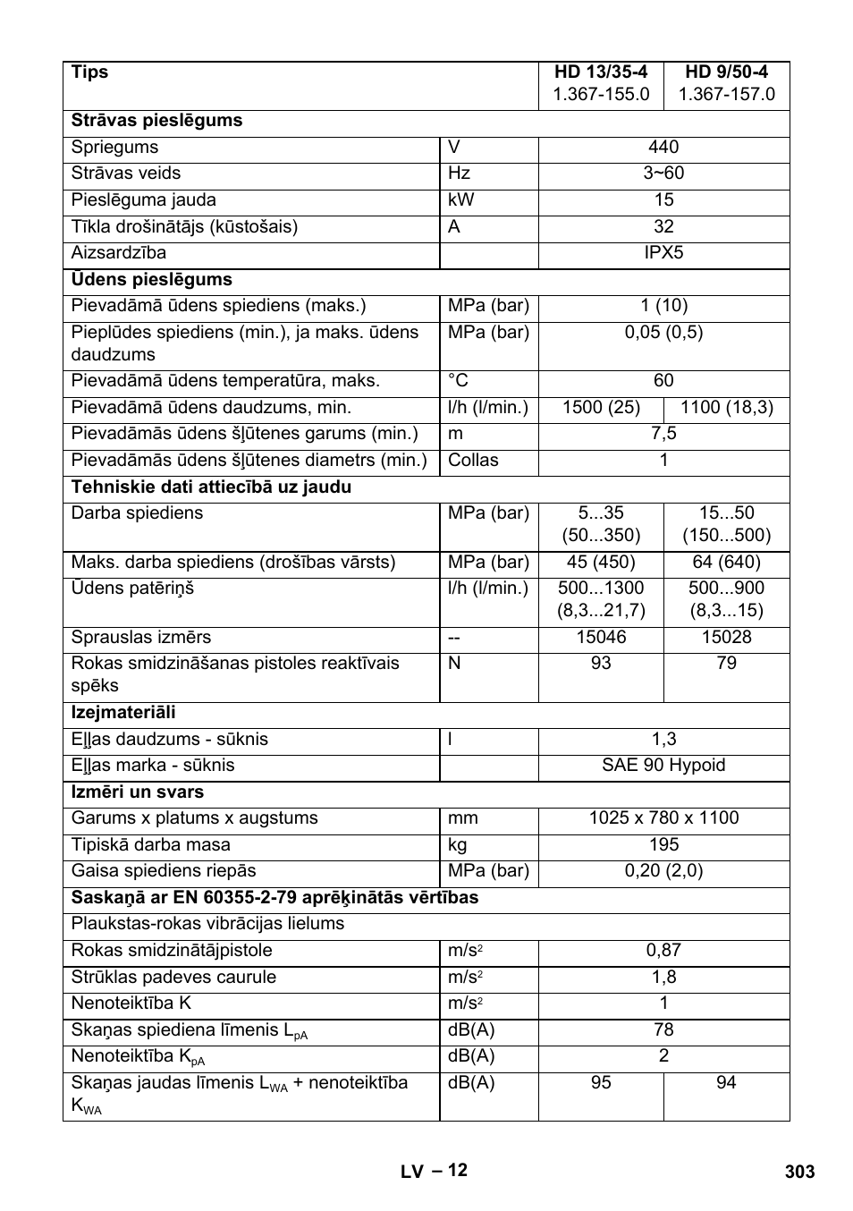 Karcher HD 9-50-4 User Manual | Page 303 / 340
