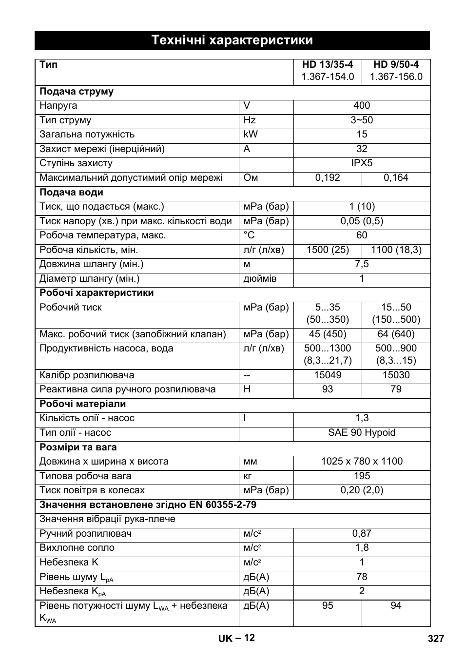 Технічні характеристики | Karcher HD 9-50-4 User Manual | Page 327 / 340