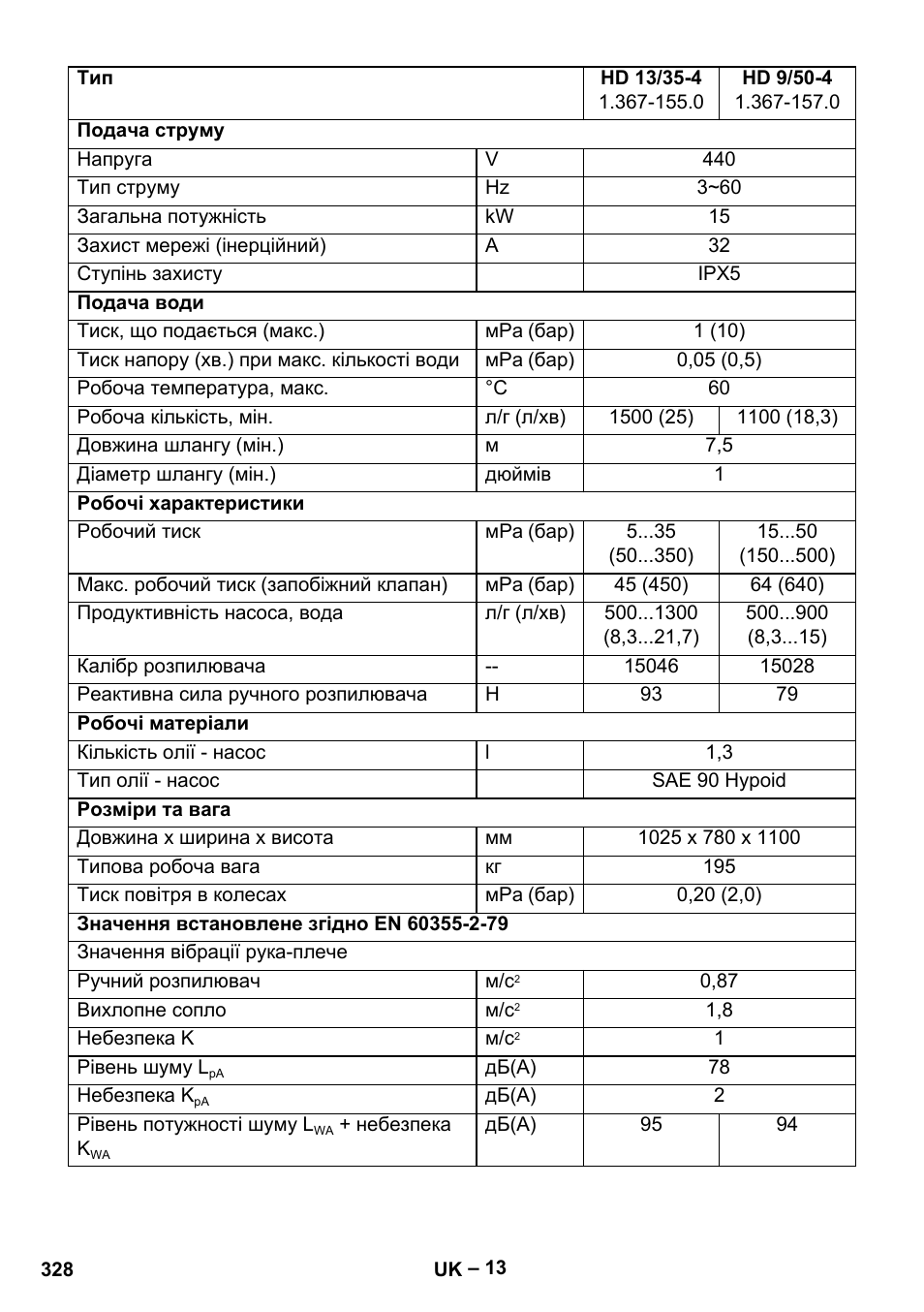 Karcher HD 9-50-4 User Manual | Page 328 / 340