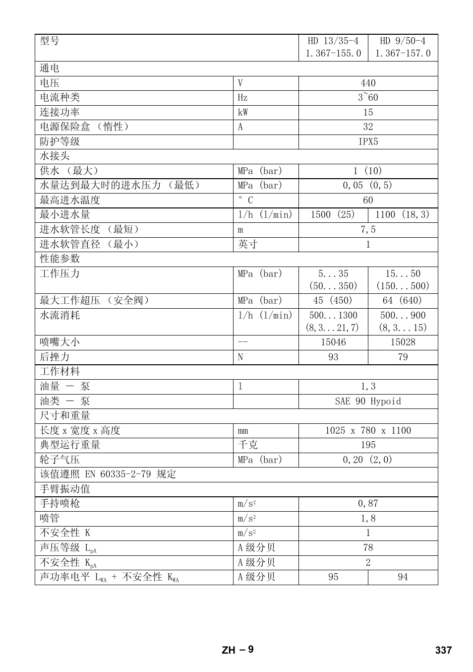 Karcher HD 9-50-4 User Manual | Page 337 / 340