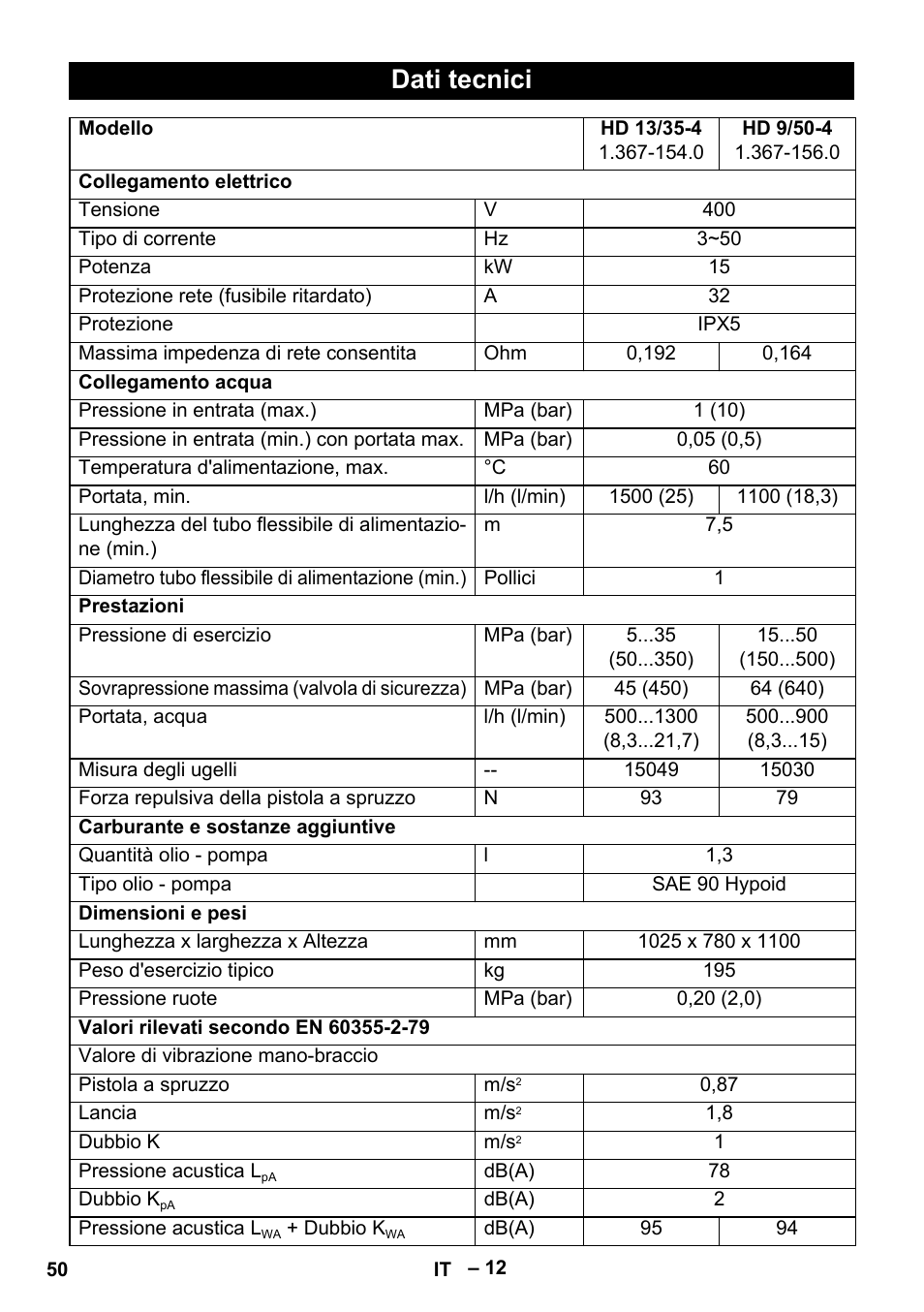 Dati tecnici | Karcher HD 9-50-4 User Manual | Page 50 / 340