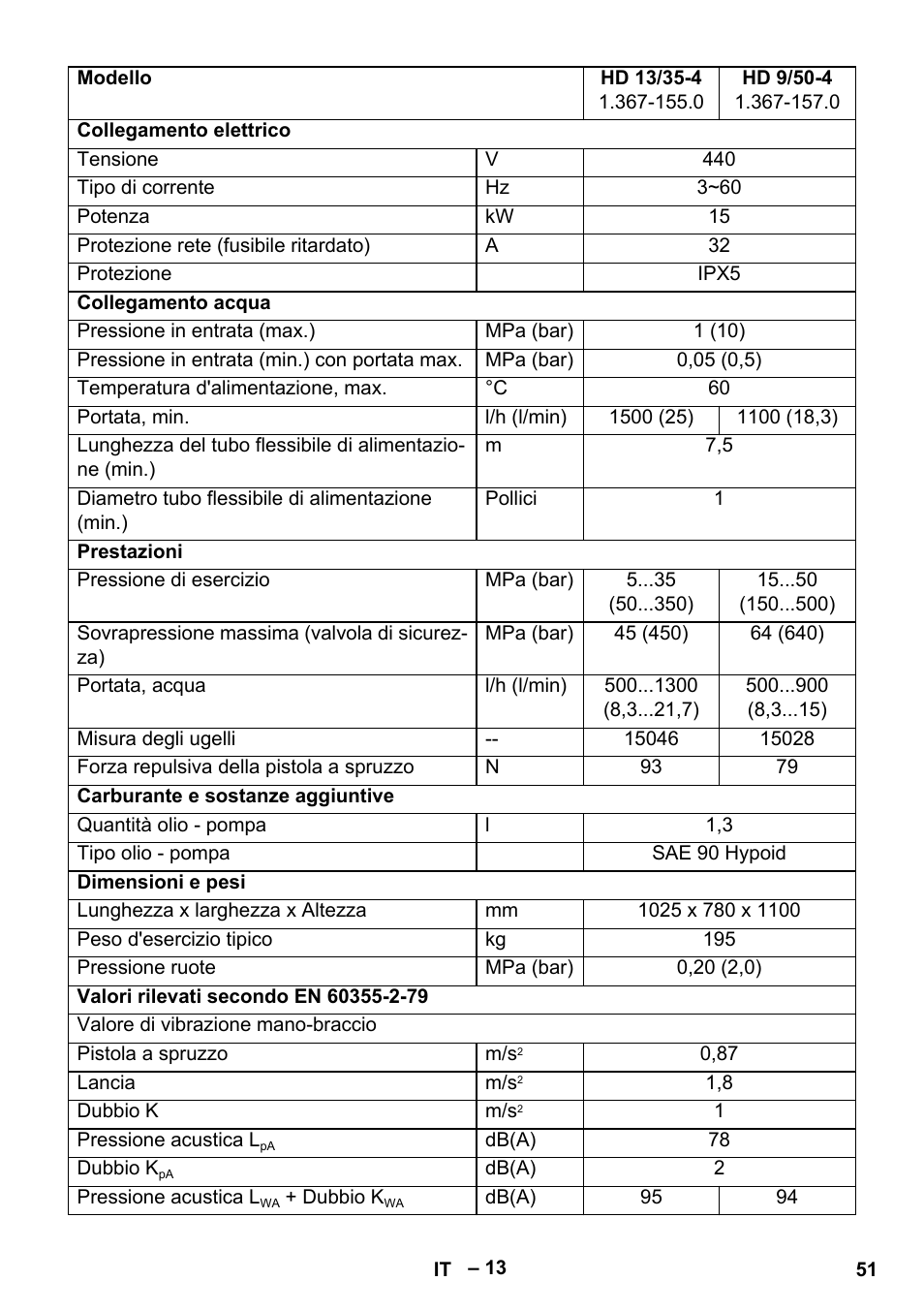 Karcher HD 9-50-4 User Manual | Page 51 / 340