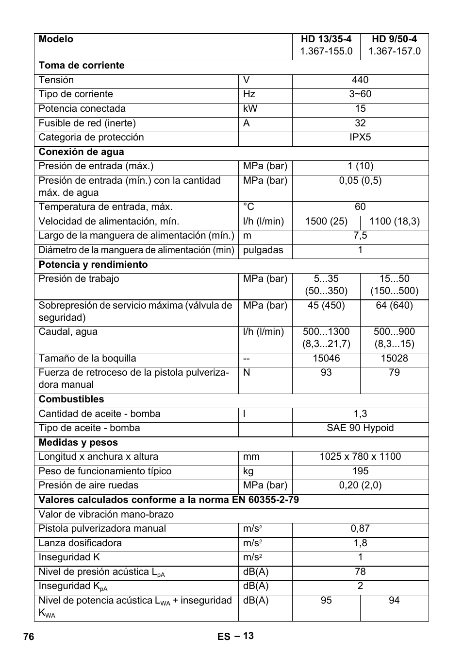 Karcher HD 9-50-4 User Manual | Page 76 / 340