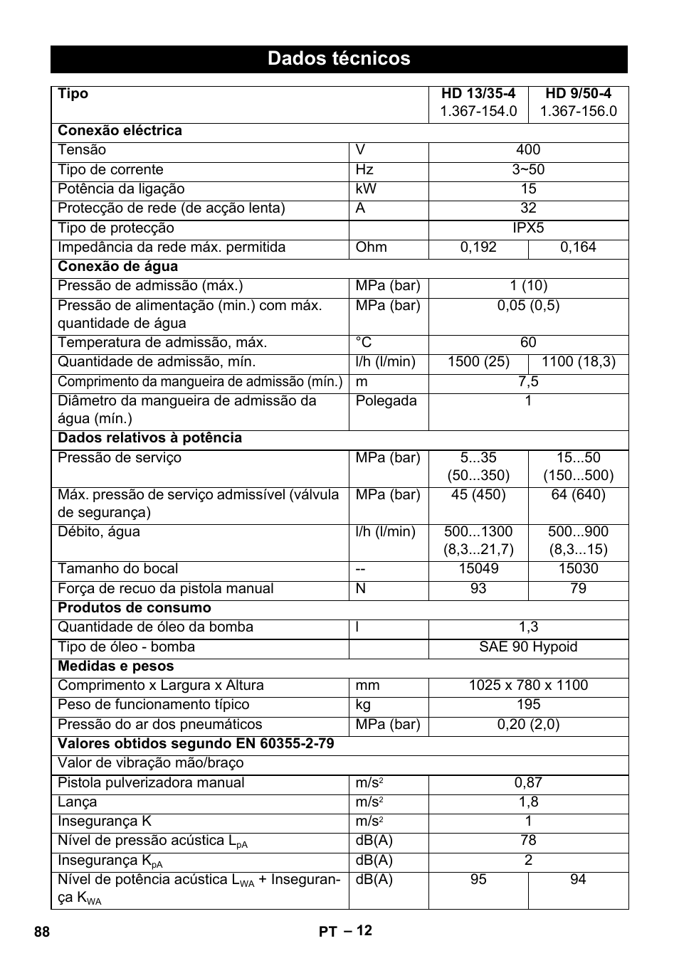 Dados técnicos | Karcher HD 9-50-4 User Manual | Page 88 / 340