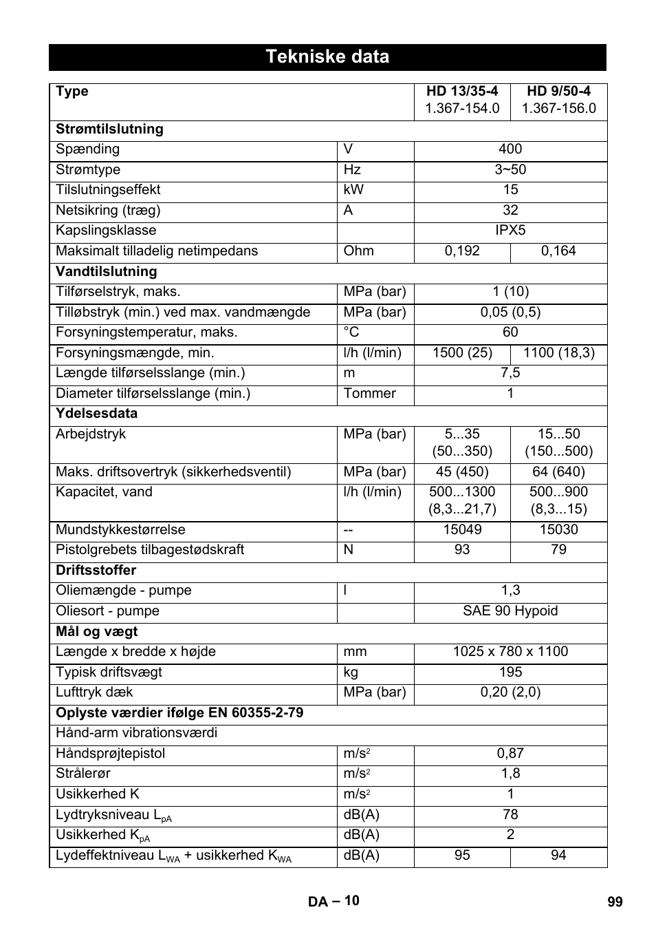 Tekniske data | Karcher HD 9-50-4 User Manual | Page 99 / 340