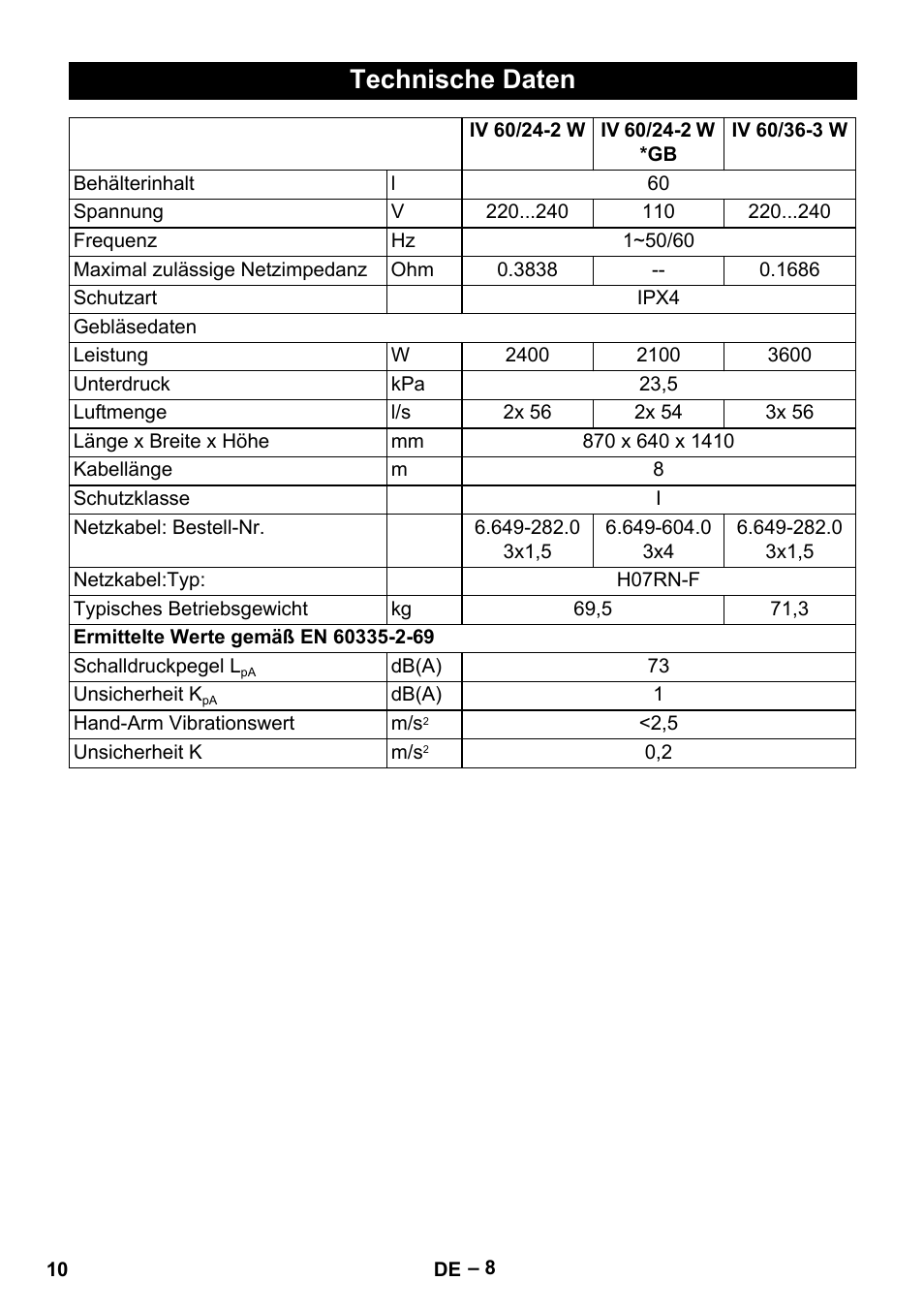 Technische daten | Karcher IV 60-36-3 W User Manual | Page 10 / 224