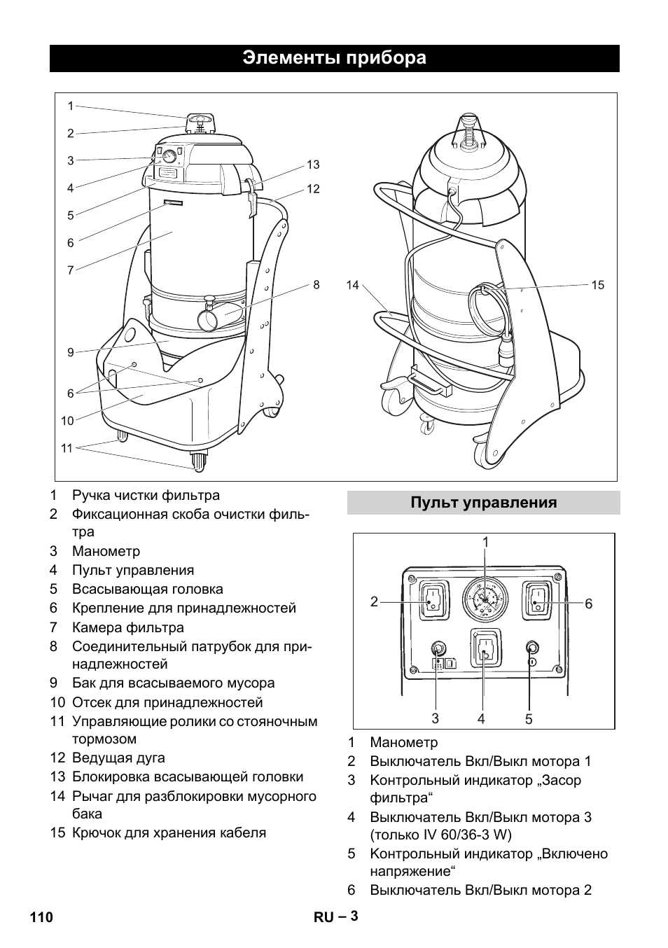 Элементы прибора, Пульт управления | Karcher IV 60-36-3 W User Manual | Page 110 / 224