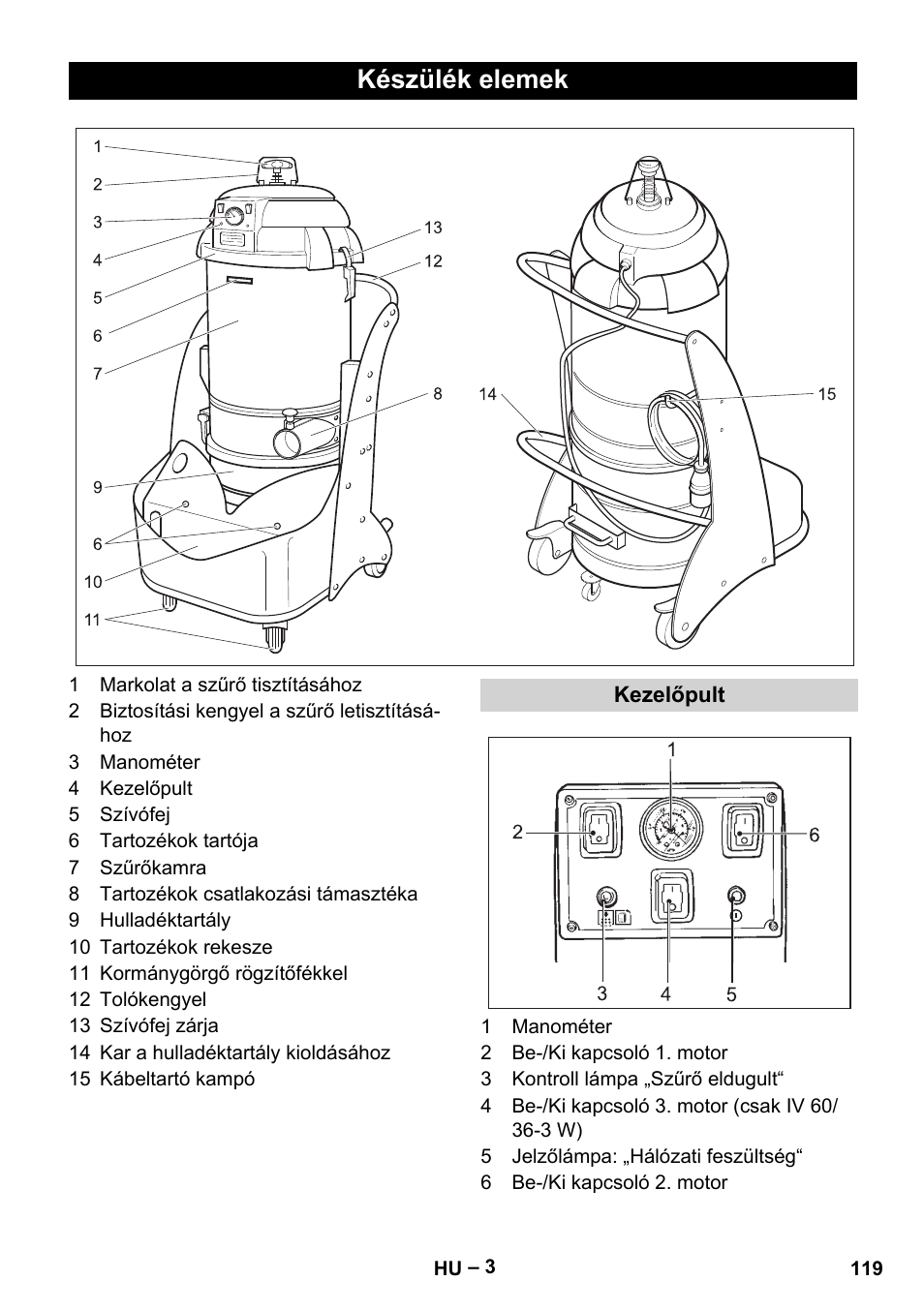 Készülék elemek, Kezelőpult | Karcher IV 60-36-3 W User Manual | Page 119 / 224
