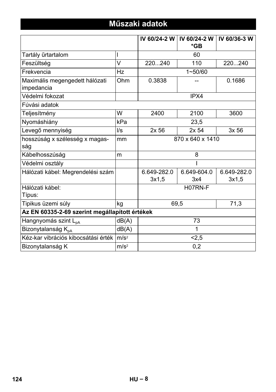 Műszaki adatok | Karcher IV 60-36-3 W User Manual | Page 124 / 224