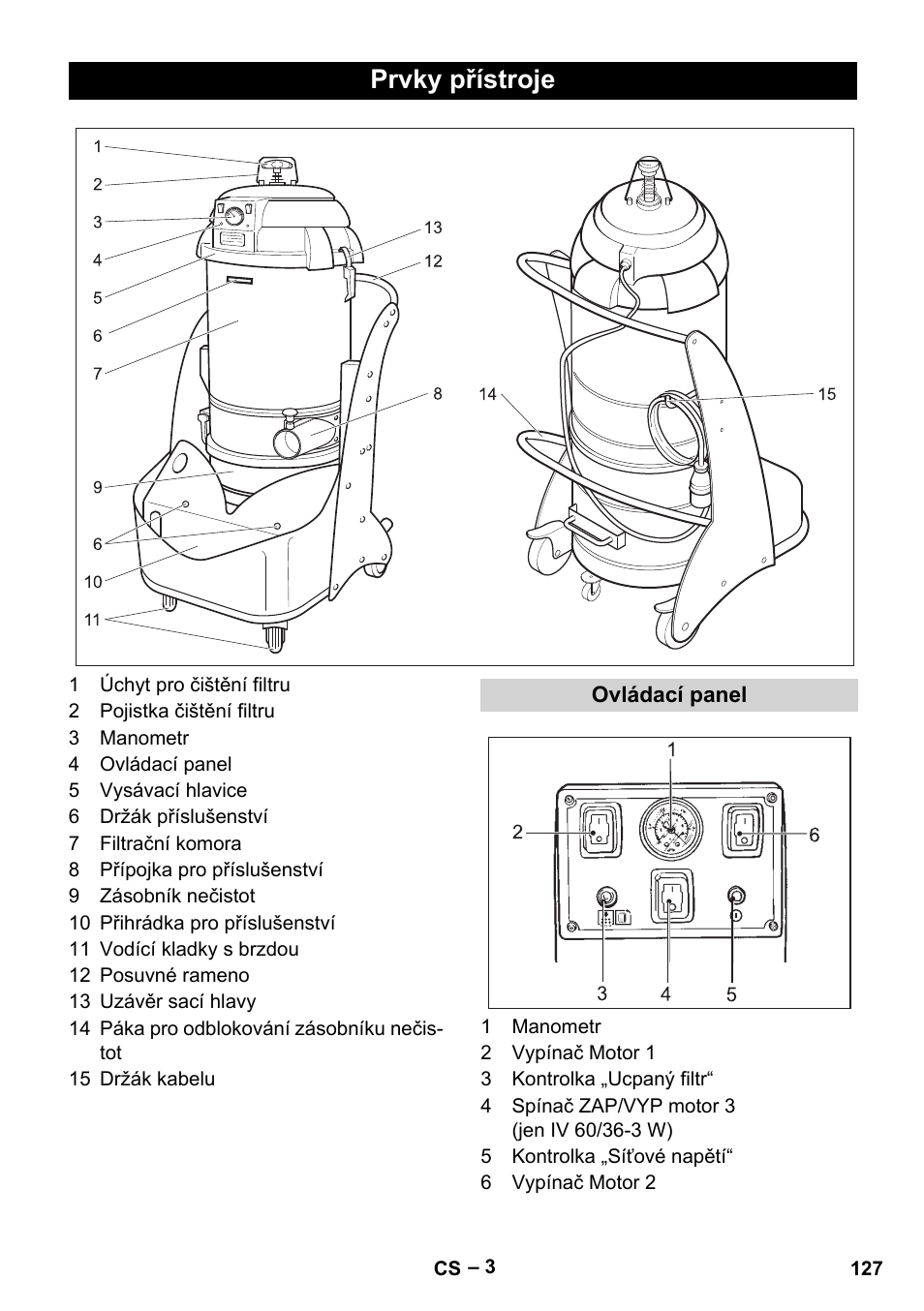 Prvky přístroje, Ovládací panel | Karcher IV 60-36-3 W User Manual | Page 127 / 224