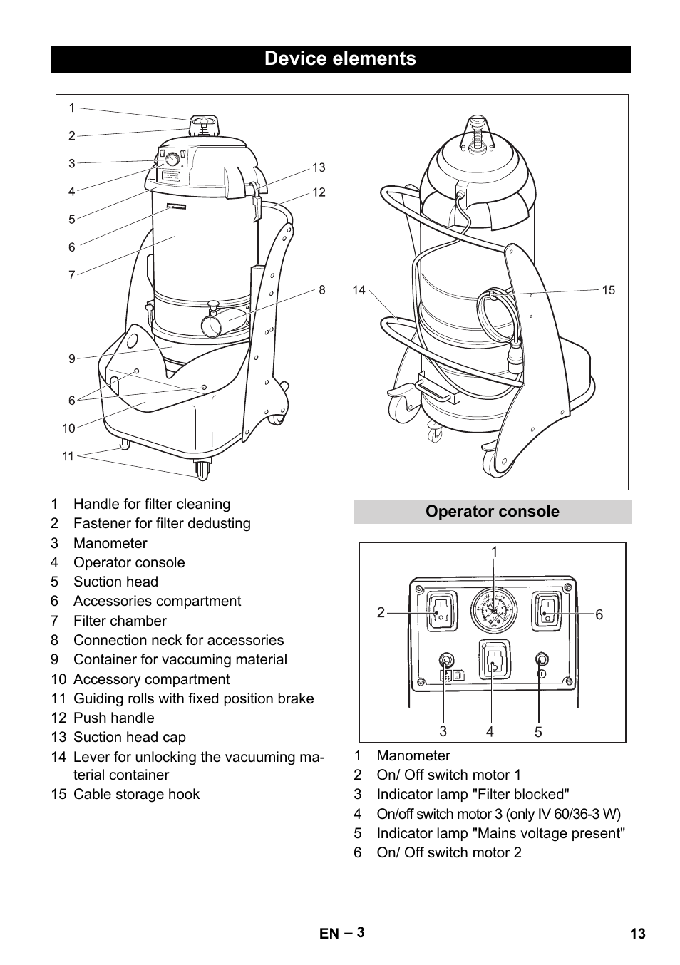 Device elements, Operator console | Karcher IV 60-36-3 W User Manual | Page 13 / 224