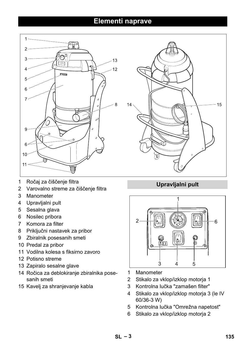 Elementi naprave, Upravljalni pult | Karcher IV 60-36-3 W User Manual | Page 135 / 224