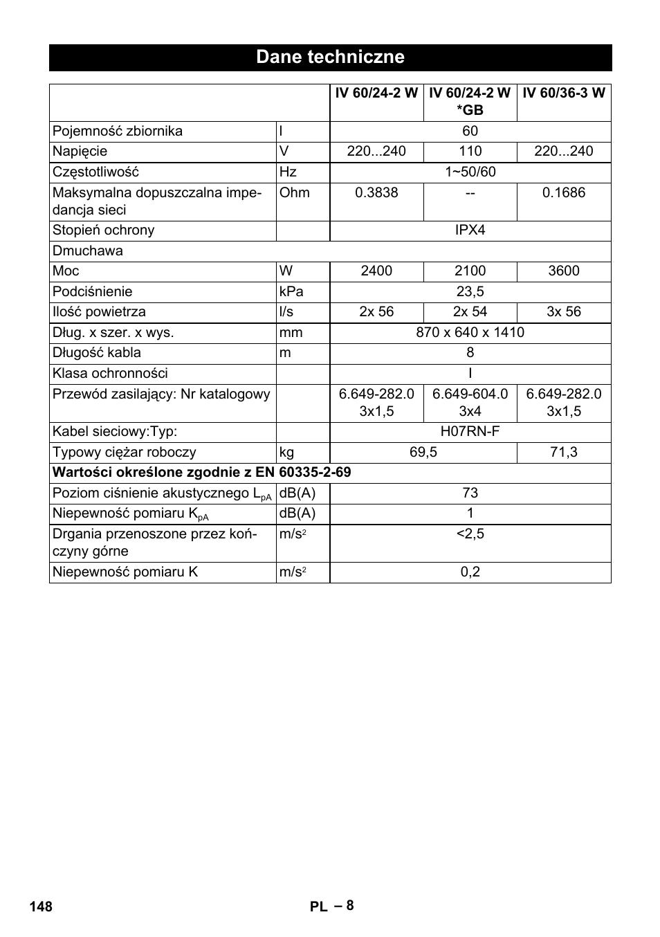 Dane techniczne | Karcher IV 60-36-3 W User Manual | Page 148 / 224