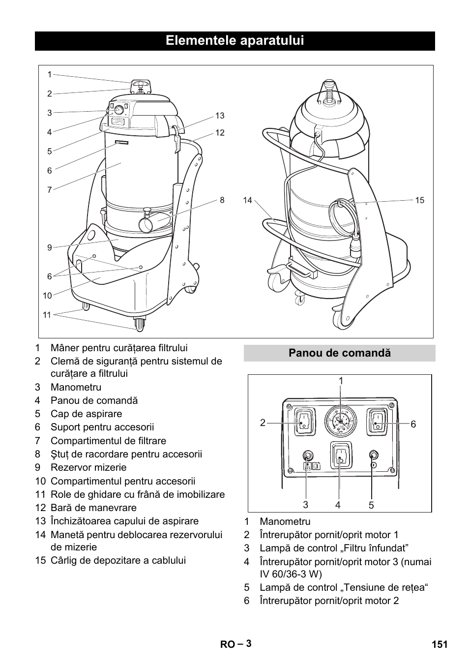 Elementele aparatului, Panou de comandă | Karcher IV 60-36-3 W User Manual | Page 151 / 224