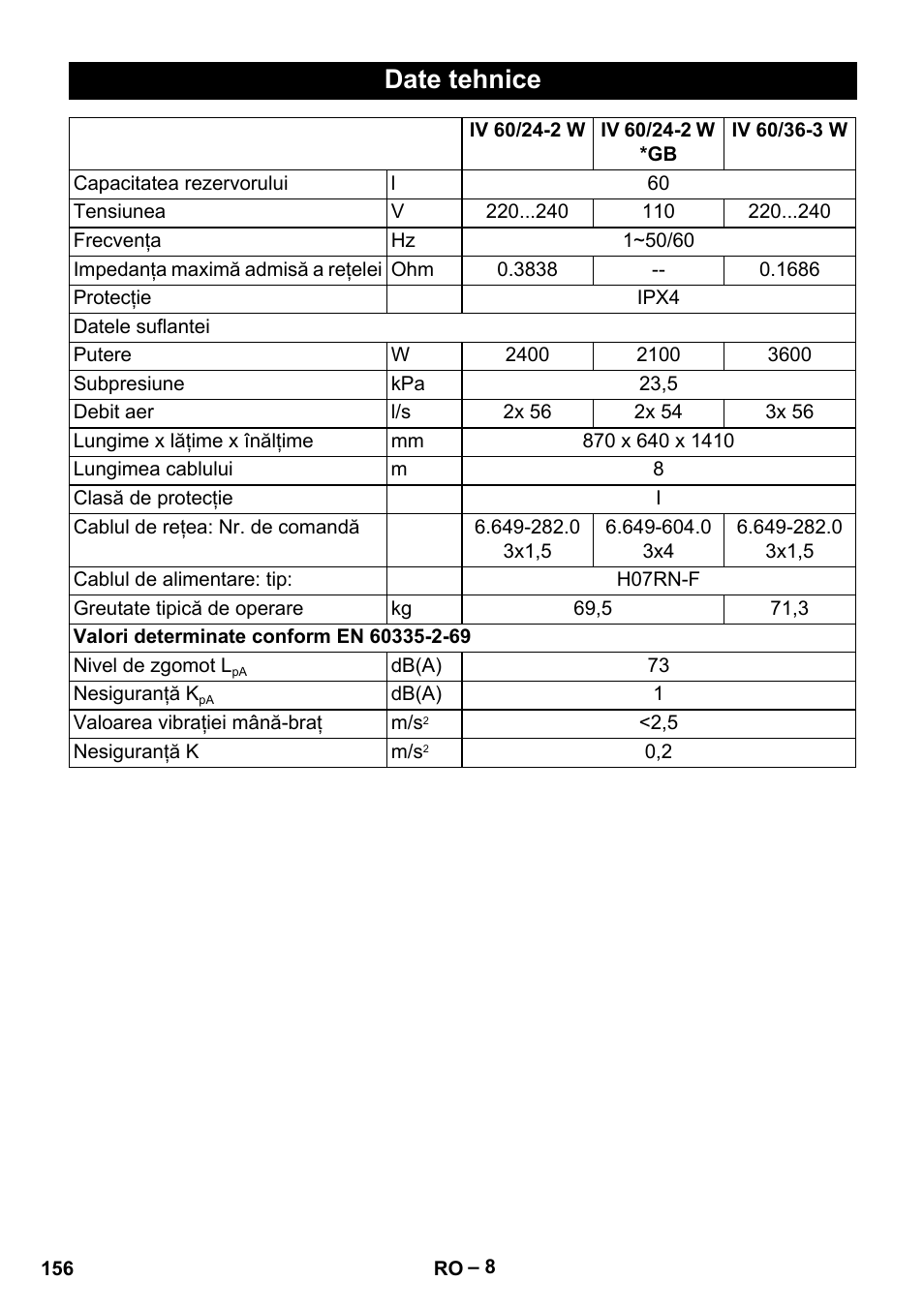 Date tehnice | Karcher IV 60-36-3 W User Manual | Page 156 / 224