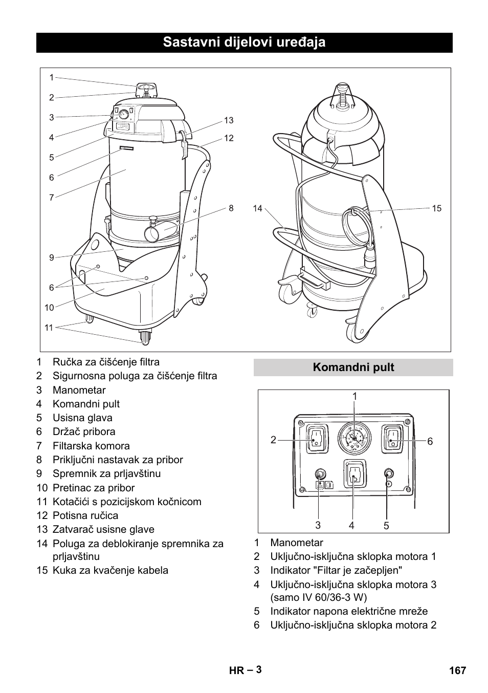Sastavni dijelovi uređaja, Komandni pult | Karcher IV 60-36-3 W User Manual | Page 167 / 224