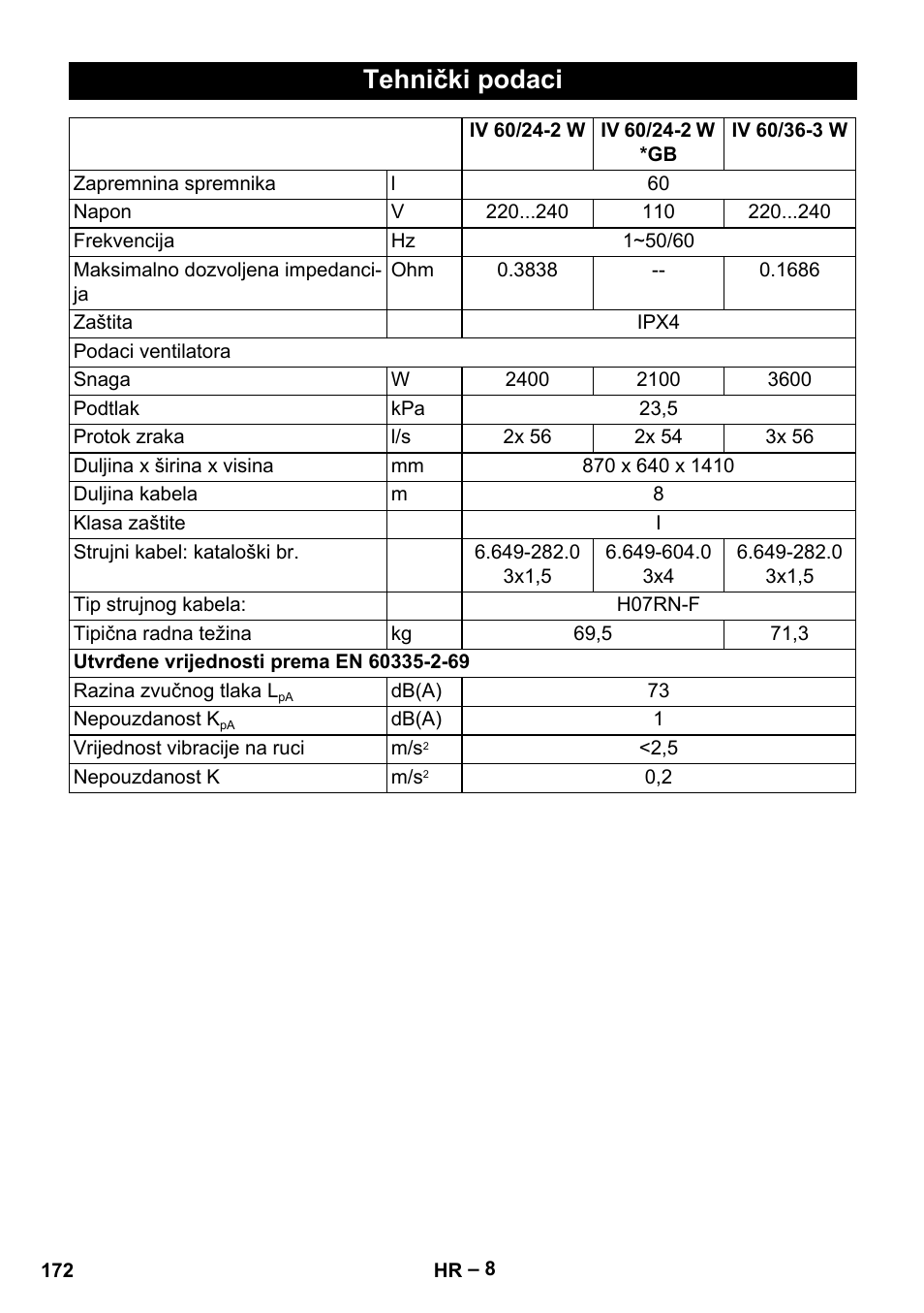 Tehnički podaci | Karcher IV 60-36-3 W User Manual | Page 172 / 224