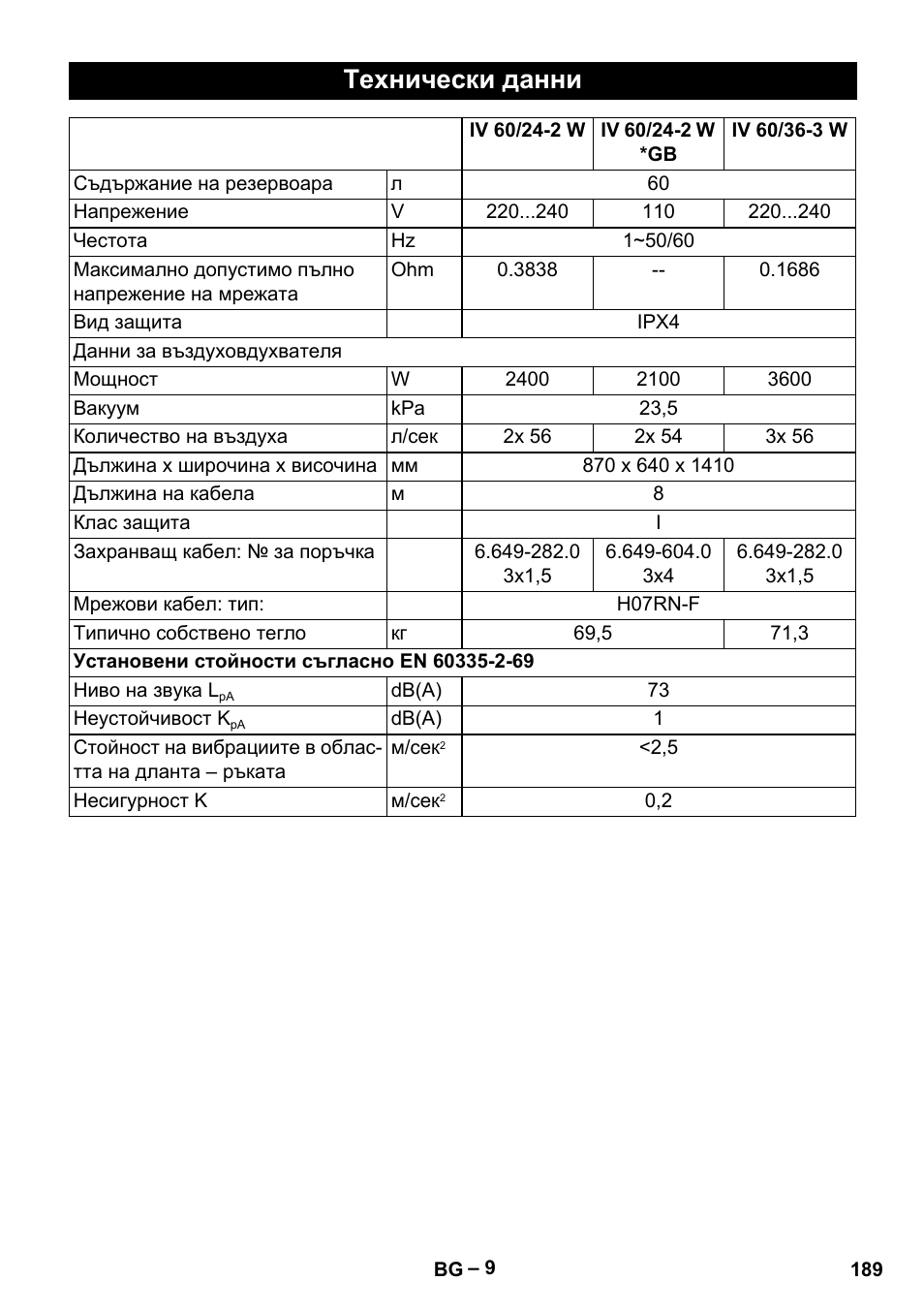 Технически данни | Karcher IV 60-36-3 W User Manual | Page 189 / 224