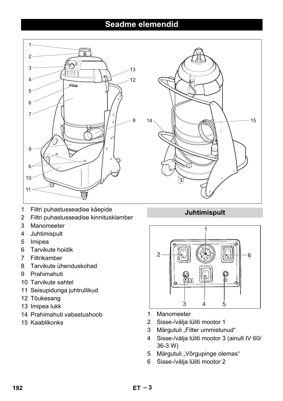Seadme elemendid, Juhtimispult | Karcher IV 60-36-3 W User Manual | Page 192 / 224