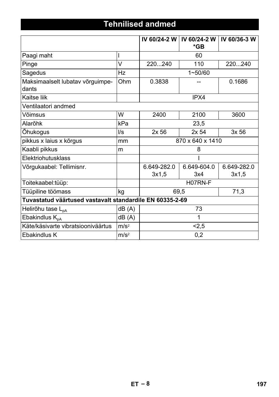 Tehnilised andmed | Karcher IV 60-36-3 W User Manual | Page 197 / 224
