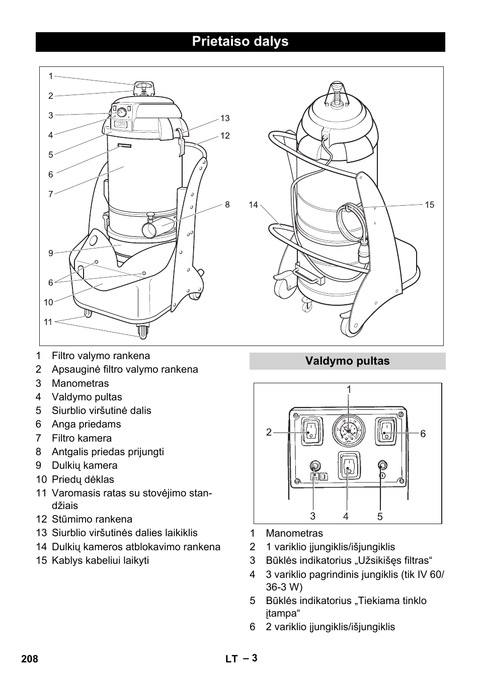 Prietaiso dalys, Valdymo pultas | Karcher IV 60-36-3 W User Manual | Page 208 / 224