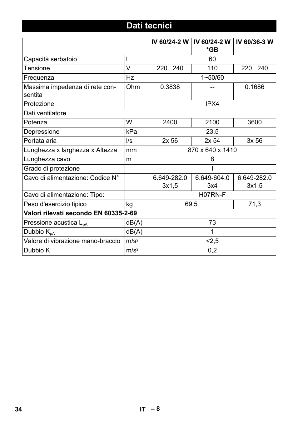 Dati tecnici | Karcher IV 60-36-3 W User Manual | Page 34 / 224