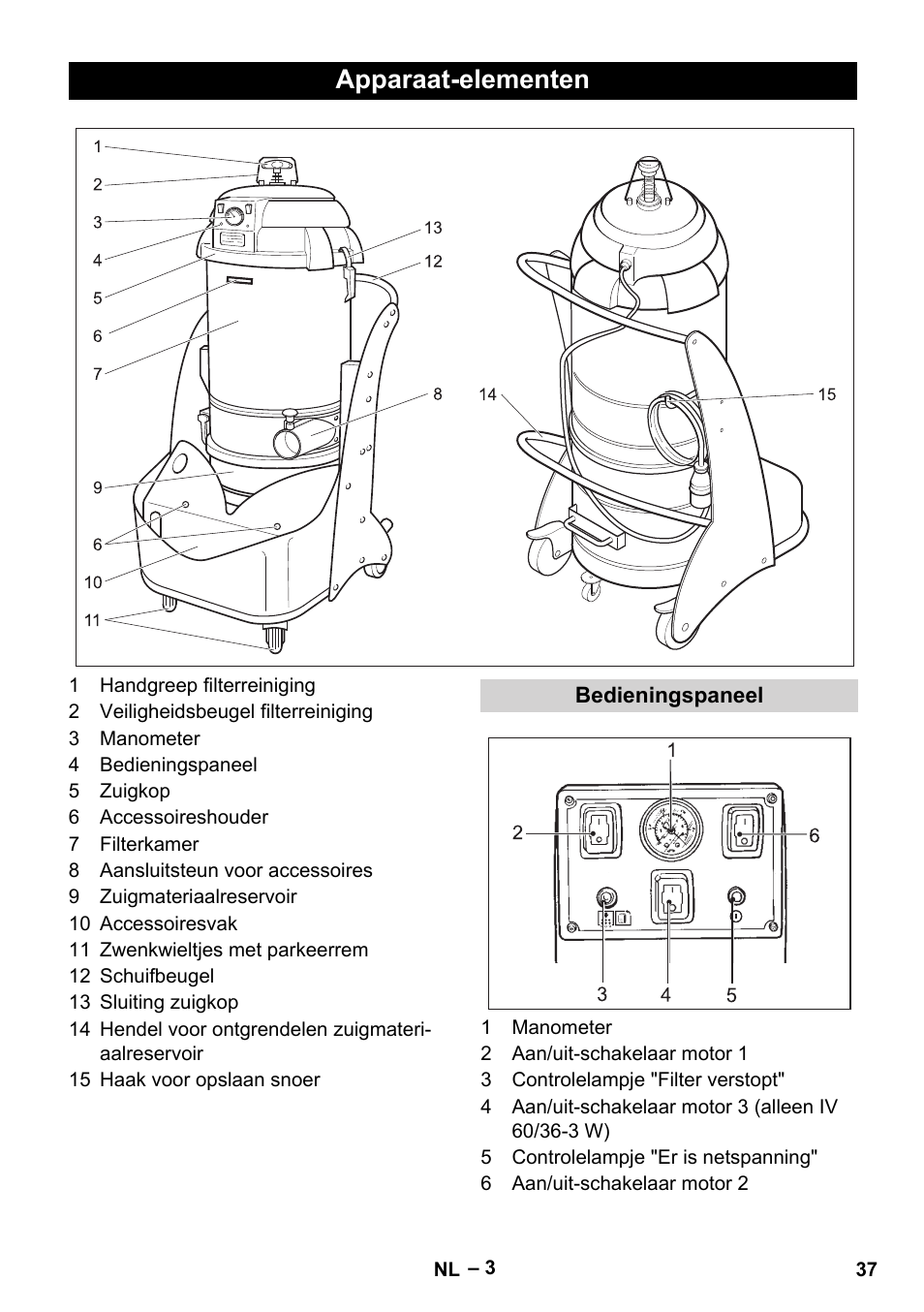 Apparaat-elementen, Bedieningspaneel | Karcher IV 60-36-3 W User Manual | Page 37 / 224