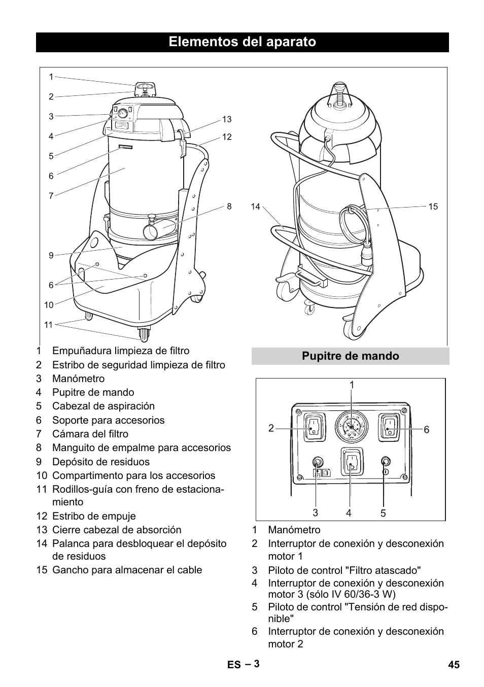 Elementos del aparato, Pupitre de mando | Karcher IV 60-36-3 W User Manual | Page 45 / 224